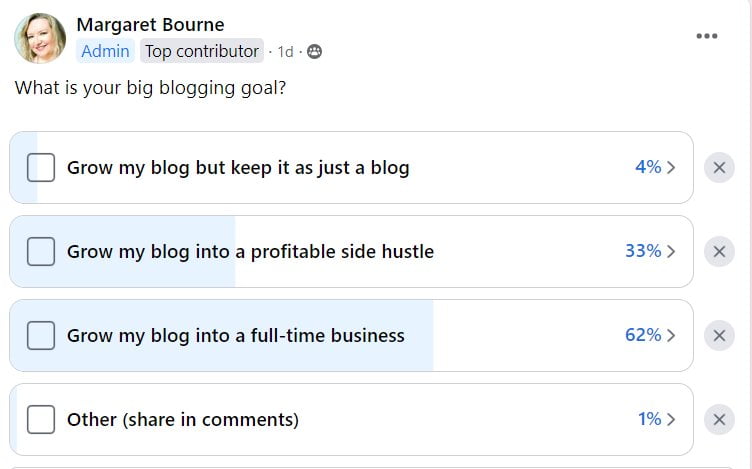 The results of a Facebook poll showing what is a blogging goal for many bloggers. 