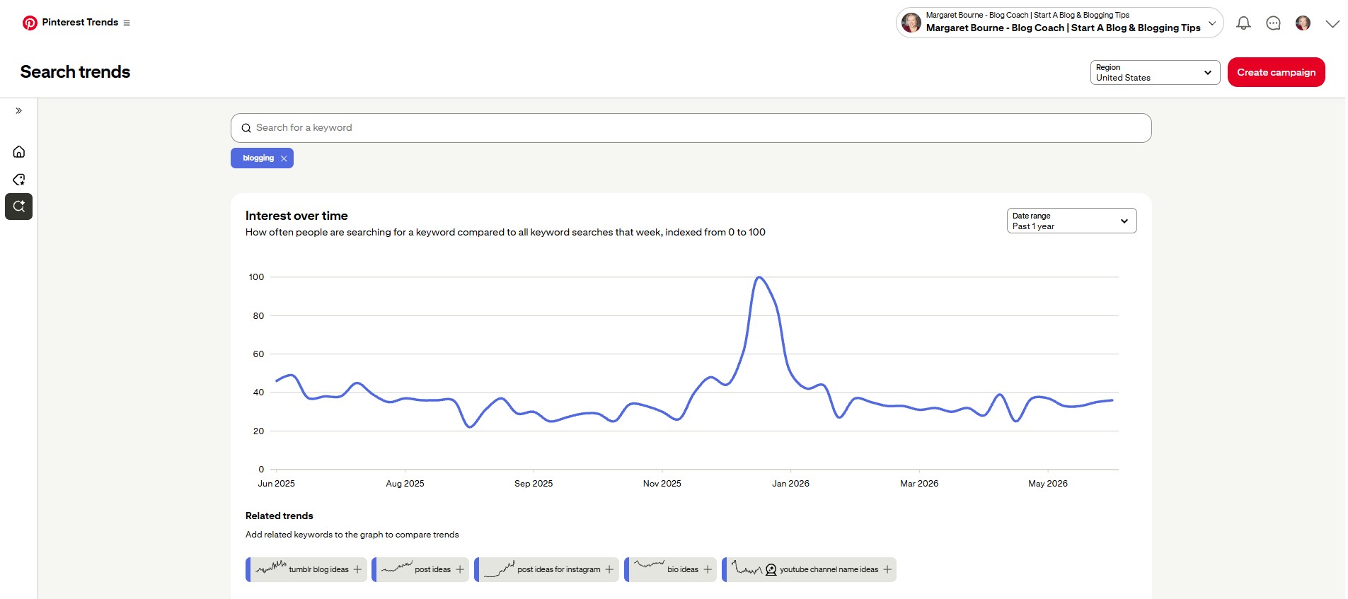 How To Find Pinterest Keywords And Use Them To Boost Blog Traffic 11 Results for how to find keywords using Pinterest Trends.
