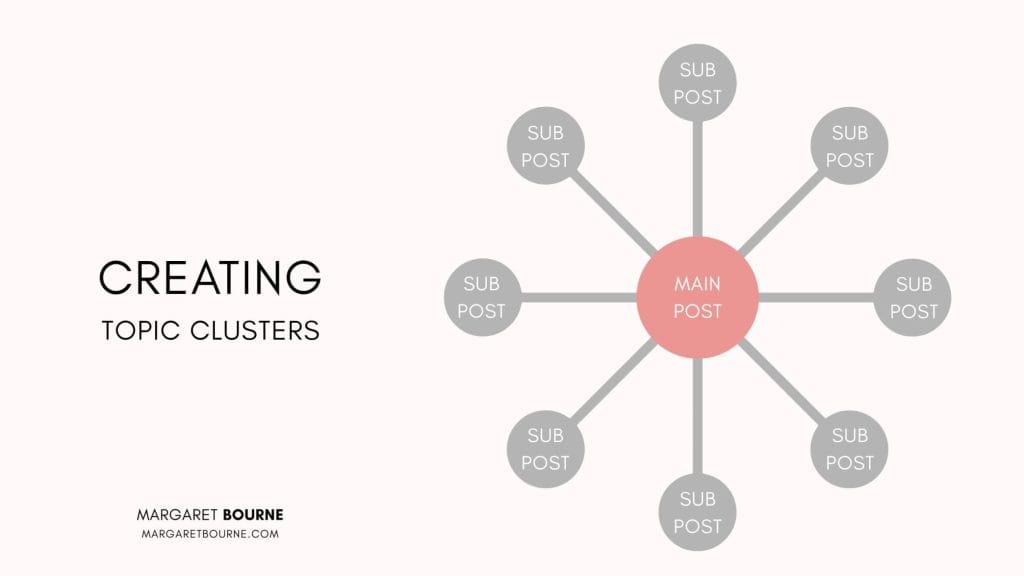 The Ultimate Guide To Keyword Research For Blogs: Easy Tips Beginner Bloggers 8 How to do keyword research creating topic clusters